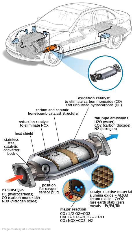 See C20CC repair manual